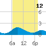 Taylors Island tide chart for Wednesday, April 12, 2023