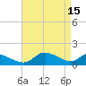 Taylors Island tide chart for Saturday, April 15, 2023
