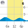 Taylors Island tide chart for Thursday, April 6, 2023