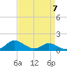 Taylors Island tide chart for Friday, April 7, 2023