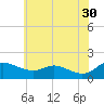 Taylors Island tide chart for Tuesday, May 30, 2023
