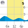 Taylors Island tide chart for Friday, May 5, 2023