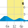 Taylors Island tide chart for Saturday, May 6, 2023