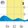 Taylors Island tide chart for Saturday, June 3, 2023