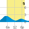 Taylors Island tide chart for Monday, June 5, 2023