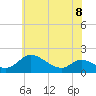 Taylors Island tide chart for Thursday, June 8, 2023