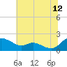 Taylors Island tide chart for Wednesday, July 12, 2023