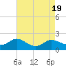 Taylors Island tide chart for Saturday, August 19, 2023