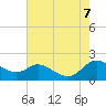 Taylors Island tide chart for Monday, August 7, 2023
