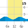 Taylors Island tide chart for Friday, September 15, 2023