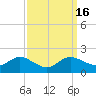 Taylors Island tide chart for Saturday, September 16, 2023