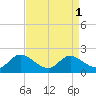 Taylors Island tide chart for Friday, September 1, 2023