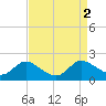 Taylors Island tide chart for Saturday, September 2, 2023
