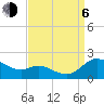 Taylors Island tide chart for Wednesday, September 6, 2023
