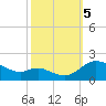 Taylors Island tide chart for Thursday, October 5, 2023