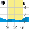 Taylors Island tide chart for Friday, October 6, 2023