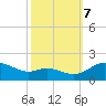 Taylors Island tide chart for Saturday, October 7, 2023