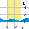 Taylors Island tide chart for Monday, November 6, 2023