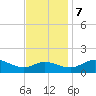 Taylors Island tide chart for Tuesday, November 7, 2023