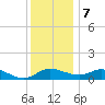 Taylors Island tide chart for Thursday, December 7, 2023