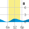 Taylors Island tide chart for Friday, December 8, 2023