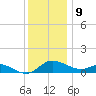 Taylors Island tide chart for Saturday, December 9, 2023
