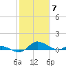 Taylors Island tide chart for Wednesday, February 7, 2024