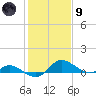 Taylors Island tide chart for Friday, February 9, 2024