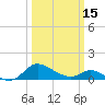 Taylors Island tide chart for Friday, March 15, 2024