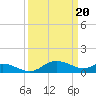 Taylors Island tide chart for Wednesday, March 20, 2024