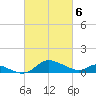 Taylors Island tide chart for Wednesday, March 6, 2024