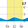 Taylors Island tide chart for Wednesday, April 17, 2024