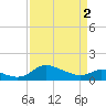 Taylors Island tide chart for Tuesday, April 2, 2024
