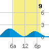 Taylors Island tide chart for Tuesday, April 9, 2024