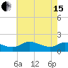 Taylors Island tide chart for Wednesday, May 15, 2024
