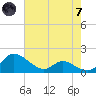 Taylors Island tide chart for Tuesday, May 7, 2024