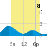 Taylors Island tide chart for Wednesday, May 8, 2024