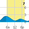Taylors Island tide chart for Friday, June 7, 2024