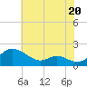 Taylors Island tide chart for Saturday, July 20, 2024