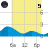 Taylors Island tide chart for Friday, July 5, 2024
