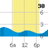 Taylors Island tide chart for Friday, August 30, 2024
