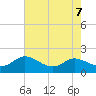 Taylors Island tide chart for Wednesday, August 7, 2024