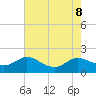Taylors Island tide chart for Thursday, August 8, 2024
