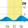 Taylors Island tide chart for Friday, September 20, 2024