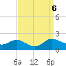 Taylors Island tide chart for Friday, September 6, 2024