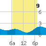 Taylors Island tide chart for Monday, September 9, 2024