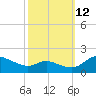 Taylors Island tide chart for Saturday, October 12, 2024