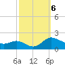 Taylors Island tide chart for Sunday, October 6, 2024
