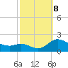 Taylors Island tide chart for Tuesday, October 8, 2024