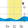 Taylors Island tide chart for Wednesday, October 9, 2024